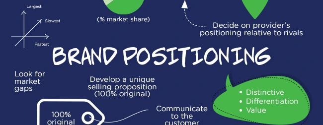 social media content creation agency reel editing